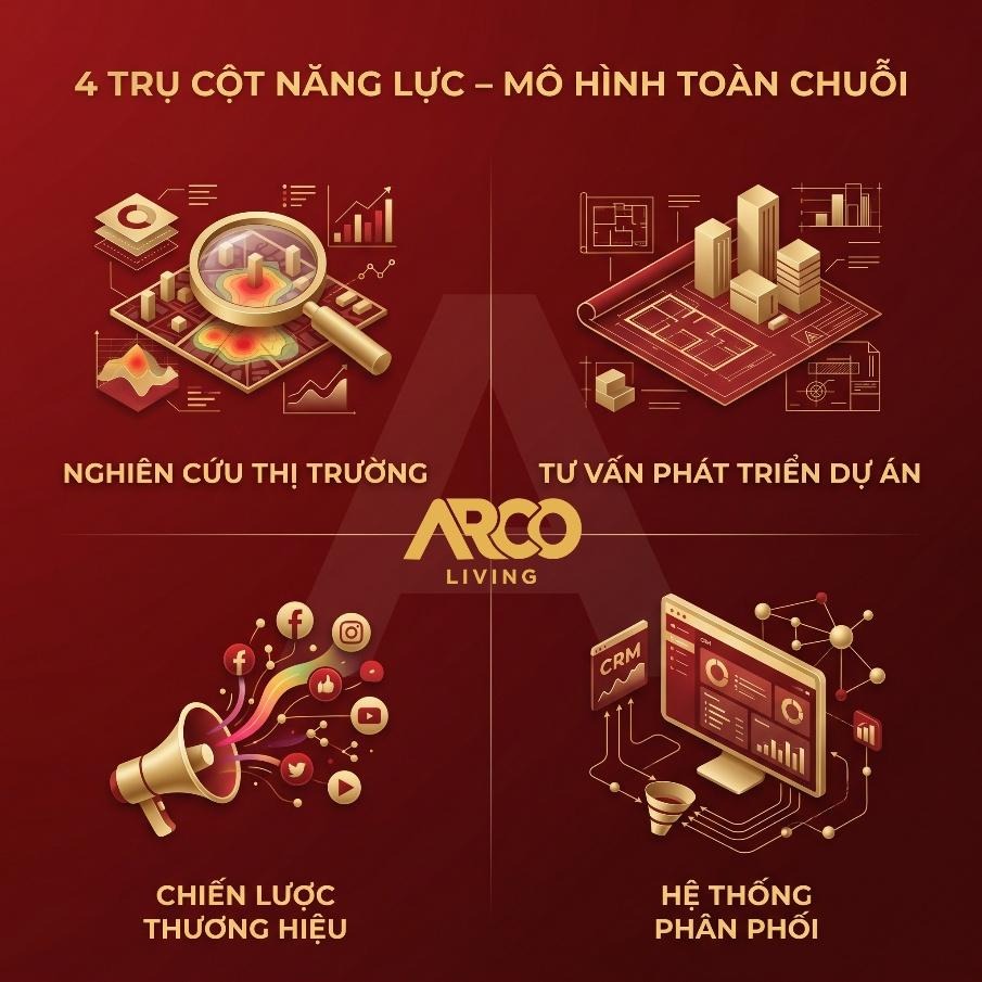 BỐN TRỤ CỘT NĂNG LỰC: MÔ HÌNH TOÀN CHUỖI 
